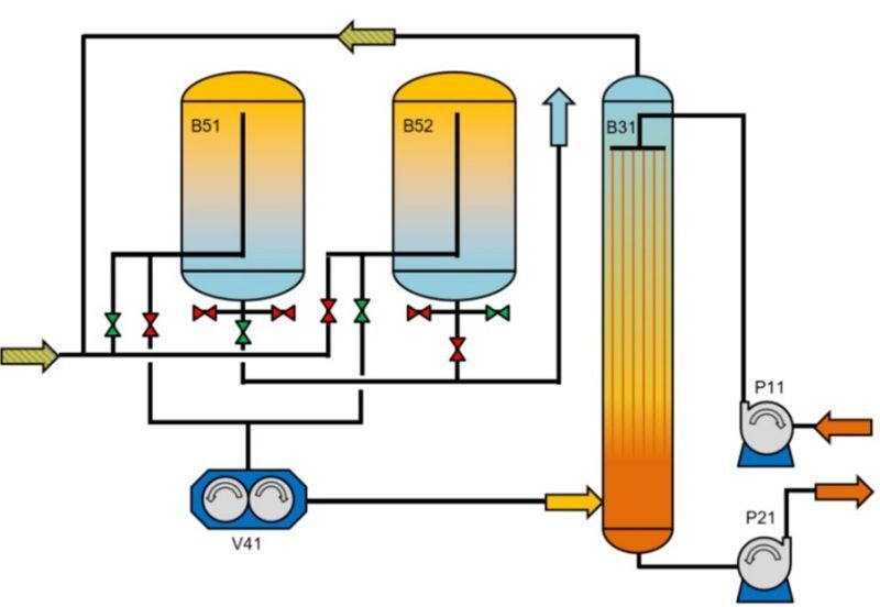 Explanatory Scheme of a VRU