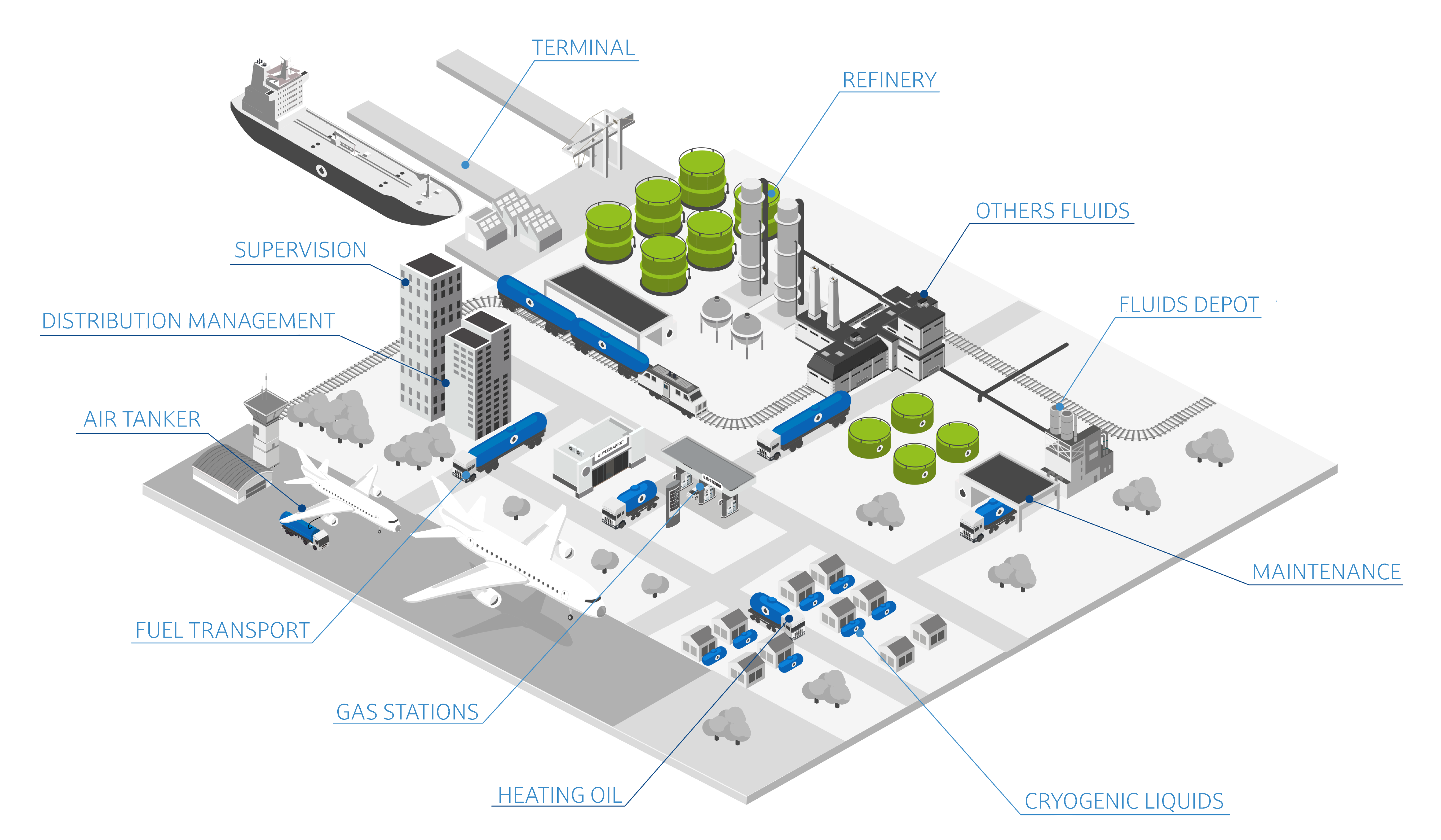 Ecosystem of ALMA GROUP activities