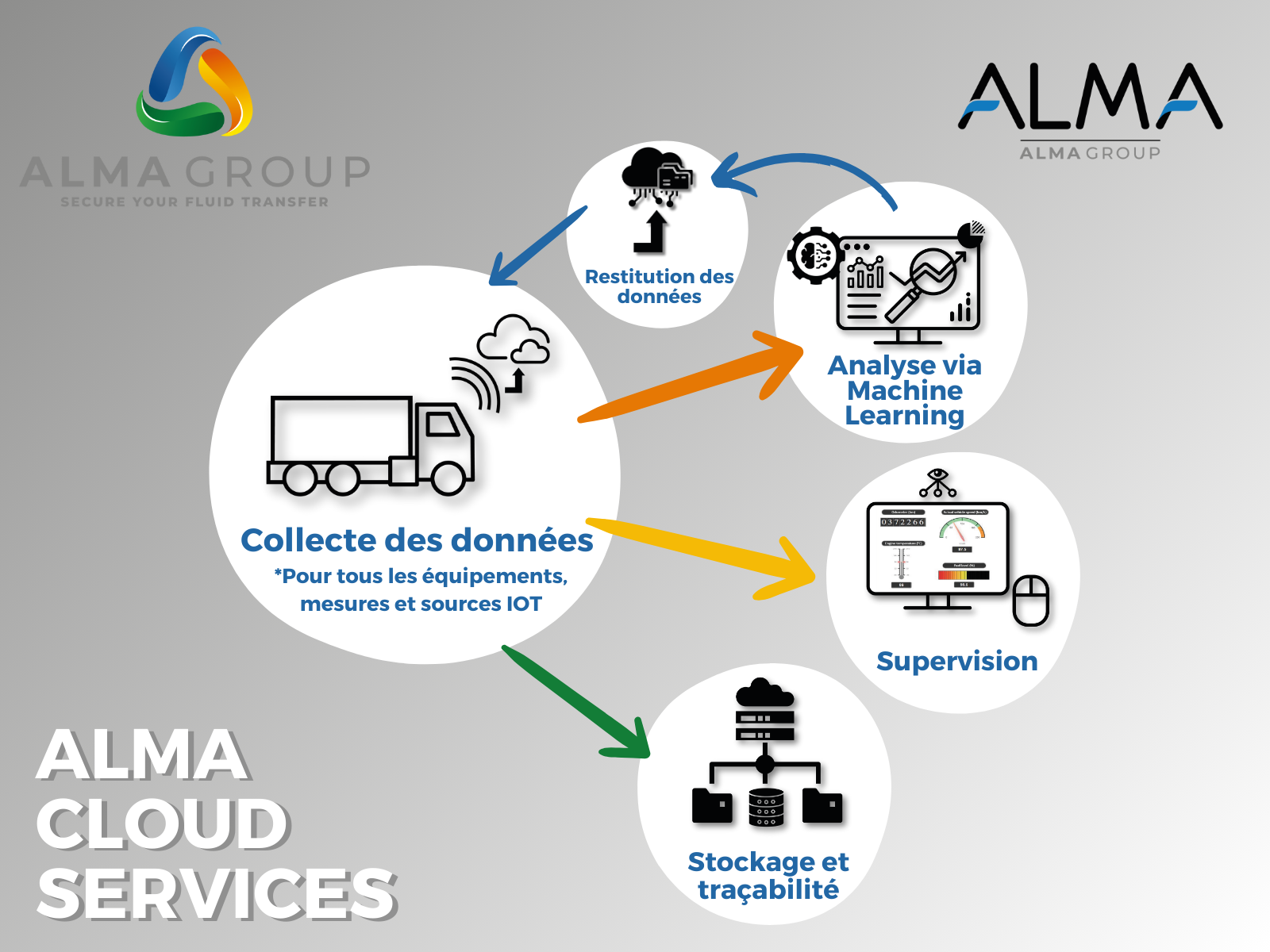 https://www.alma-group.com/wp-content/uploads/2023/12/ACS.png